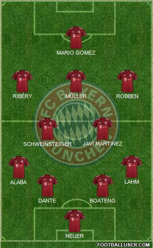 FC Bayern München Formation 2022