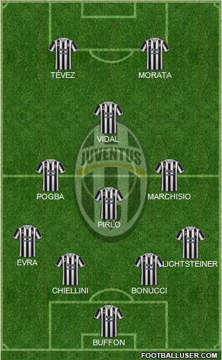 Juventus Formation 2022