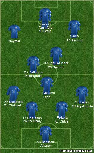 Chelsea Formation 2022