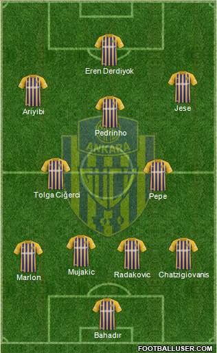 MKE Ankaragücü Formation 2022