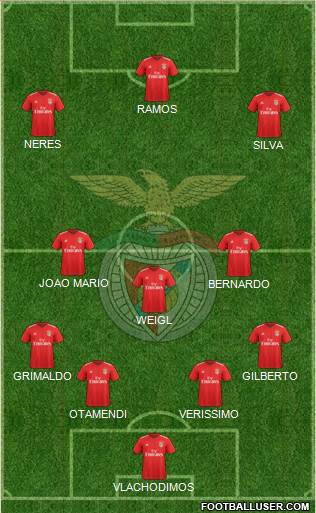 Sport Lisboa e Benfica - SAD Formation 2022