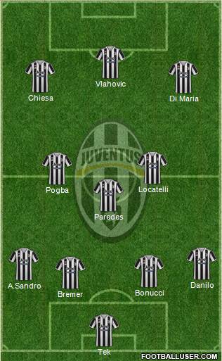 Juventus Formation 2022