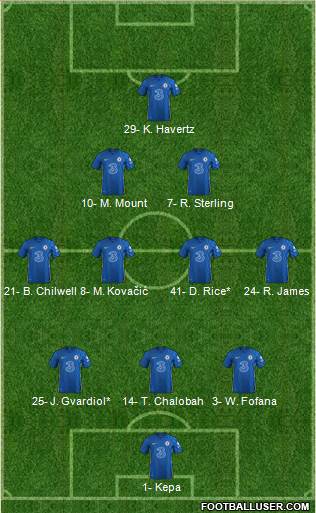 Chelsea Formation 2022