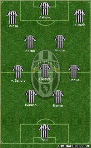 Juventus Formation 2022