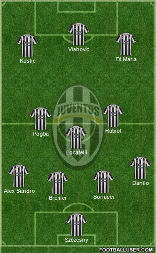 Juventus Formation 2022