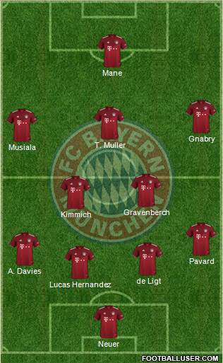 FC Bayern München Formation 2022