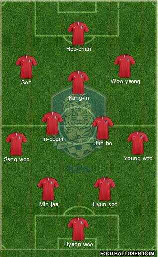 South Korea Formation 2022