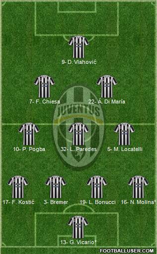 Juventus Formation 2022