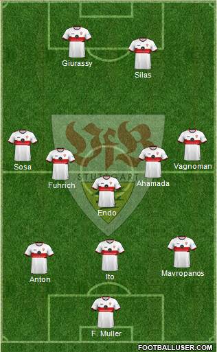 VfB Stuttgart Formation 2022