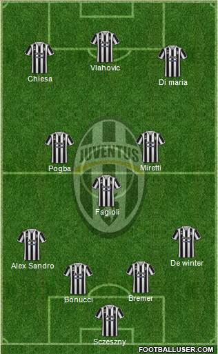 Juventus Formation 2022