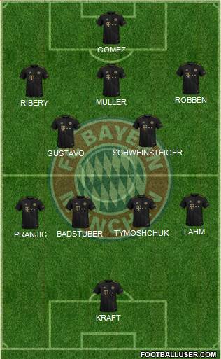 FC Bayern München Formation 2022