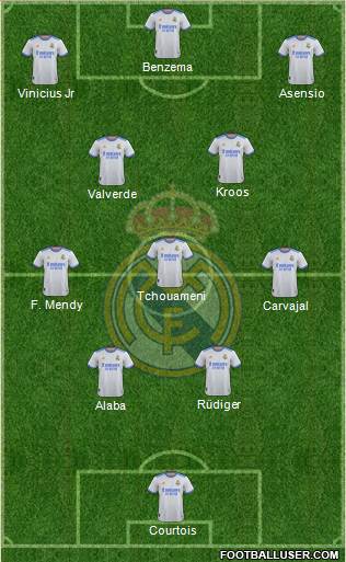 Real Madrid C.F. Formation 2022