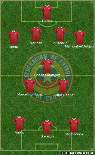 Chile Formation 2022