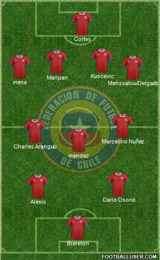 Chile Formation 2022