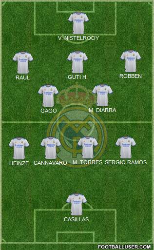 Real Madrid C.F. Formation 2022