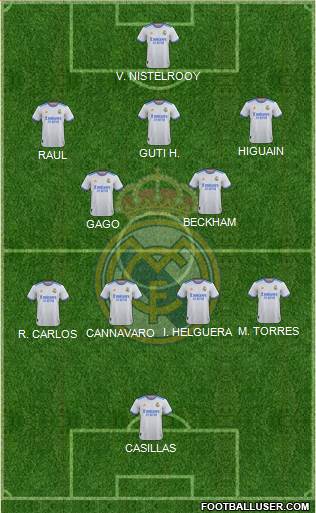 Real Madrid C.F. Formation 2022