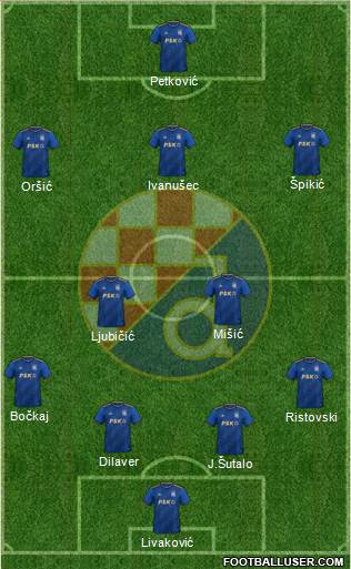 NK Dinamo Formation 2022