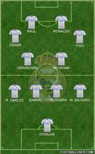 Real Madrid C.F. Formation 2022