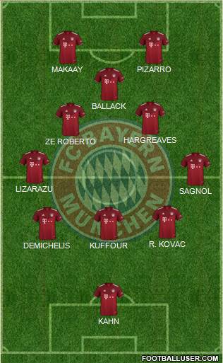 FC Bayern München Formation 2022