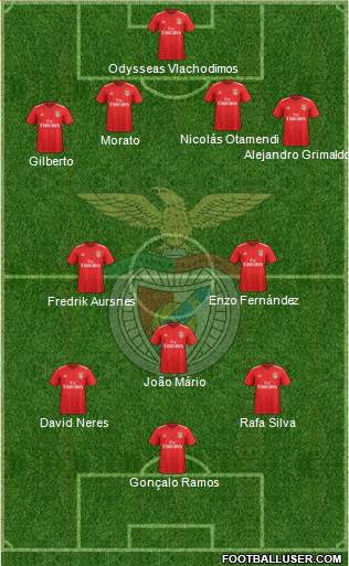 Sport Lisboa e Benfica - SAD Formation 2022