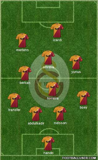 Galatasaray SK Formation 2022