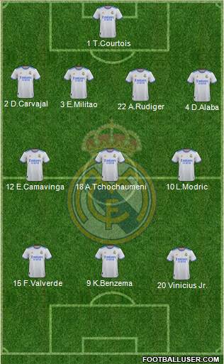 Real Madrid C.F. Formation 2022