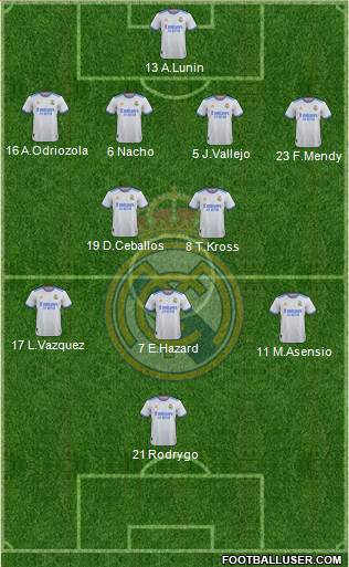 Real Madrid C.F. Formation 2022