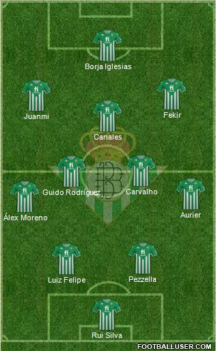 Real Betis B., S.A.D. Formation 2022