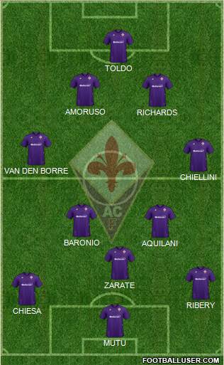 Fiorentina Formation 2022
