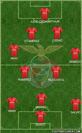 Sport Lisboa e Benfica - SAD Formation 2022