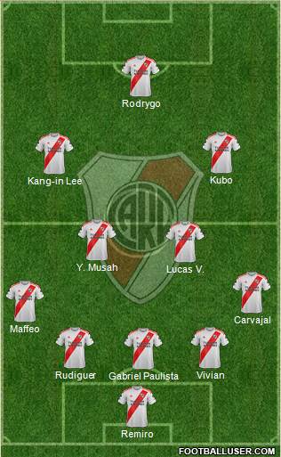 River Plate Formation 2022