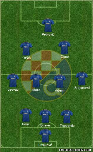 NK Dinamo Formation 2022