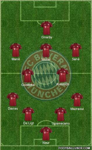 FC Bayern München Formation 2022