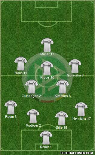 Germany Formation 2022