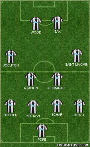 Newcastle United Formation 2022