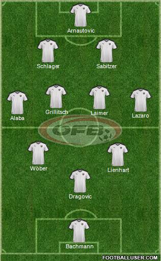 Austria Formation 2022