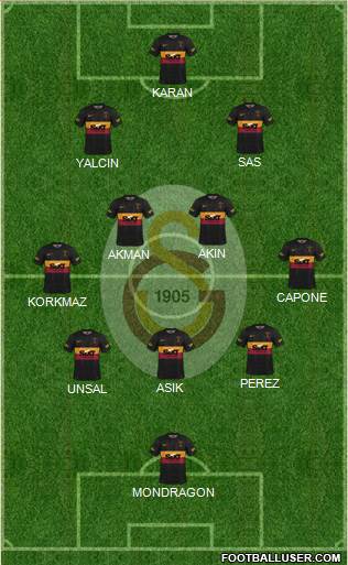 Galatasaray SK Formation 2022