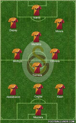 Galatasaray SK Formation 2022