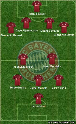 FC Bayern München Formation 2022