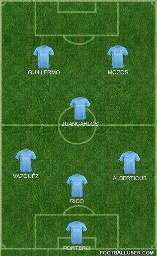 Manchester City Formation 2022