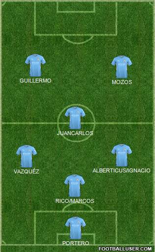 Manchester City Formation 2022