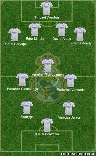 Real Madrid C.F. Formation 2022