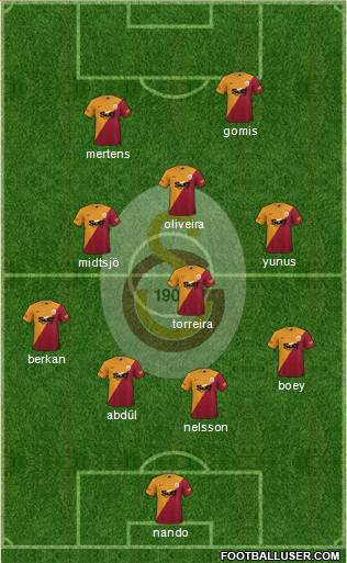 Galatasaray SK Formation 2022