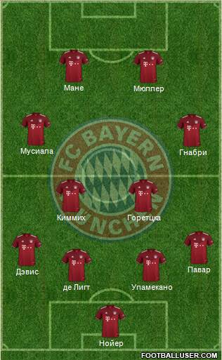 FC Bayern München Formation 2022