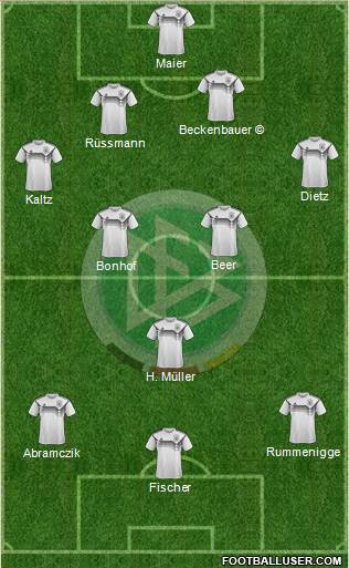 Germany Formation 2022