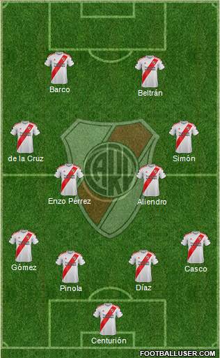 River Plate Formation 2022