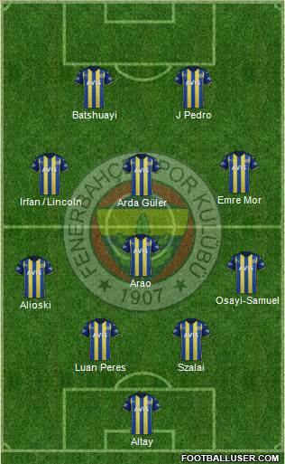 Fenerbahçe SK Formation 2022