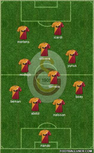 Galatasaray SK Formation 2022