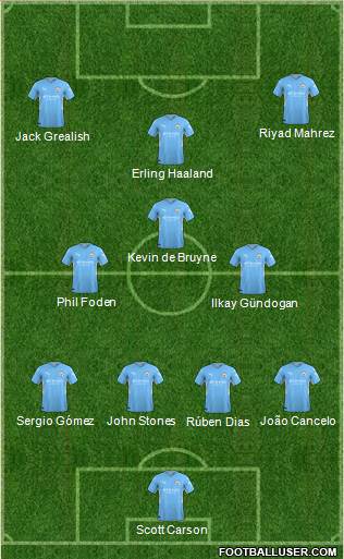 Manchester City Formation 2022