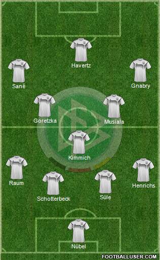 Germany Formation 2022